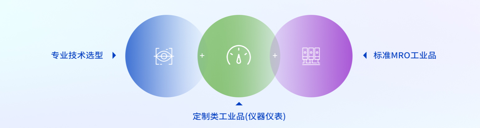 玩彩网效劳
