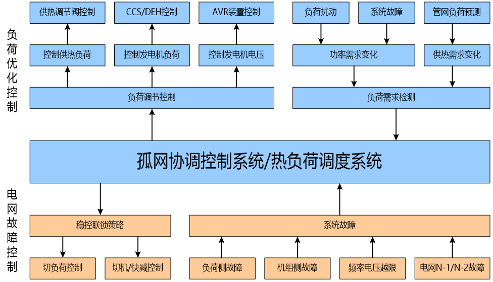 玩彩网·「中国区」官方网站